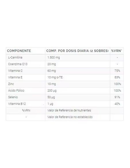 Androferti 60Sbrs. de Q Pharma