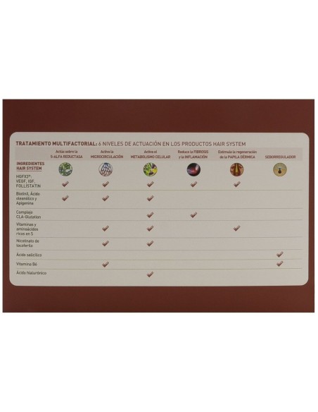 Martiderm Hair System 3Gf Anticaida 28Amp de Martiderm