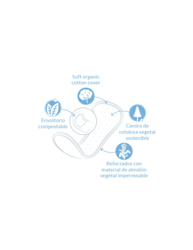 Salvaslip largo plegado bio, 16ud de Natracare