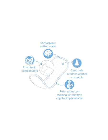 Salvaslip largo plegado bio, 16ud de Natracare