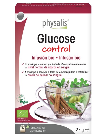 Glucose Control
